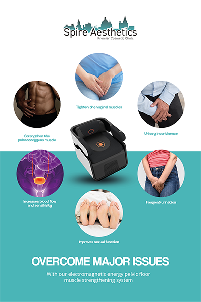Image showing the benefits of Pelvic Floor Chair Therapy Market Drayton