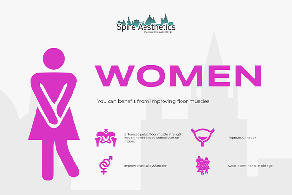 Benefits of EMS Female Urinary Incontinence Device Market Drayton