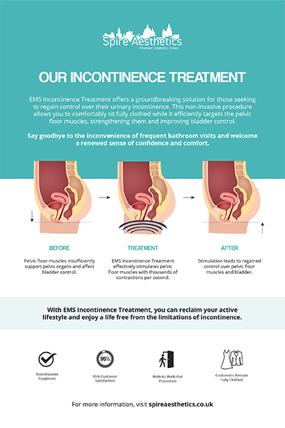 image to show how EMS treatment works for female urinary incontinence Market Drayton
