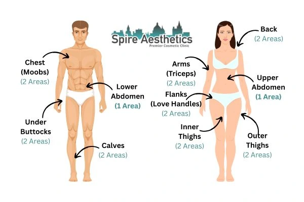 Cryolipolysis Prices Market Drayton