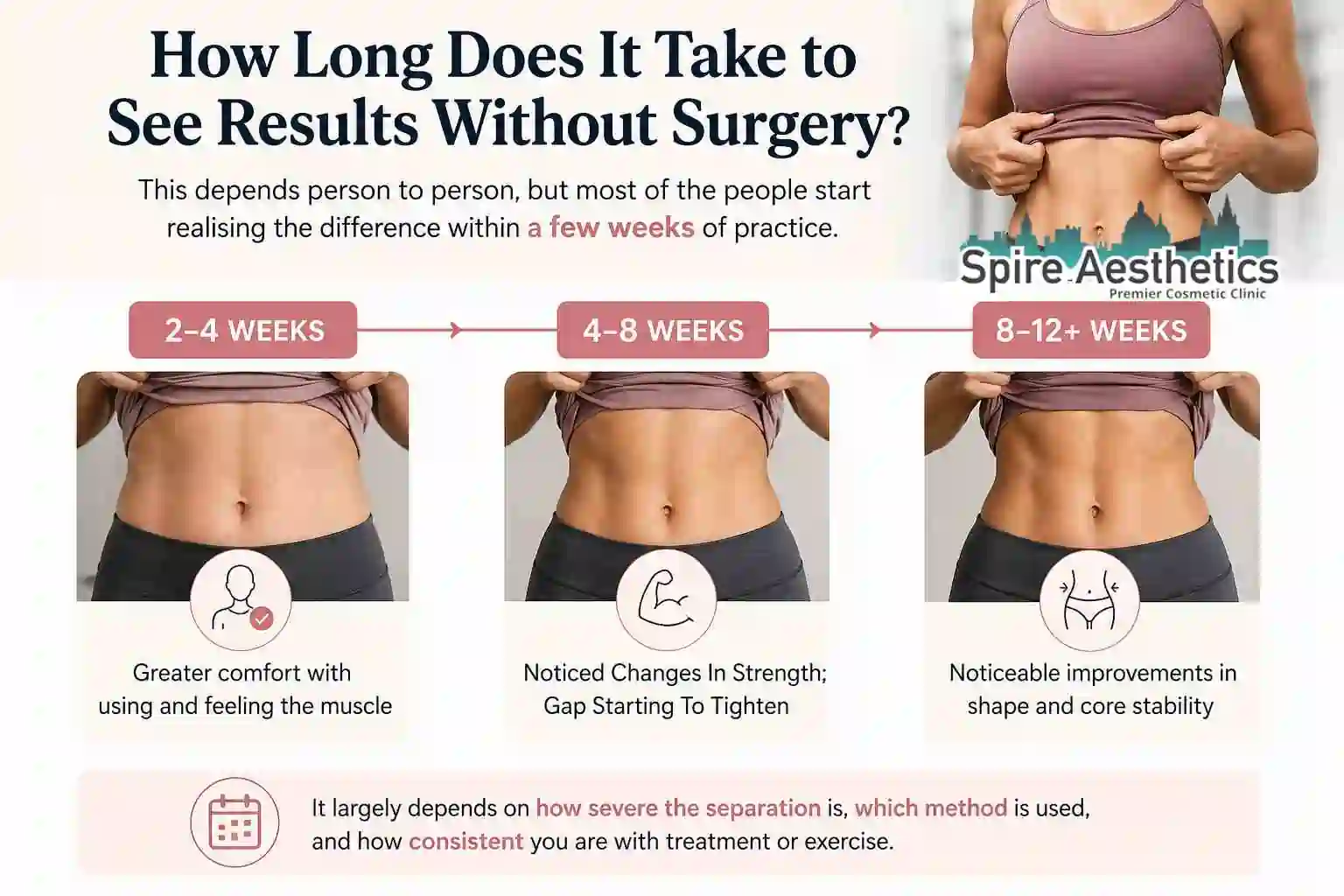How Long Does It Take to See Results Without Surgery Market Drayton?